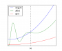 asymptotics:o_multiplication_by_constant_2.png